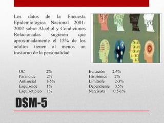 DSM-5
Los datos de la Encuesta
Epidemiológica Nacional 2001-
2002 sobre Alcohol y Condiciones
Relacionadas sugieren que
aproximadamente el 15% de los
adultos tienen al menos un
trastorno de la personalidad.
Evitación 2.4%
Histriónico 2%
Limítrofe 2-3%
Dependiente 0.5%
Narcisista 0.5-1%
OC 2%
Paranoide 2%
Antisocial 1-5%
Esquizoide 1%
Esquizotípico 1%
 