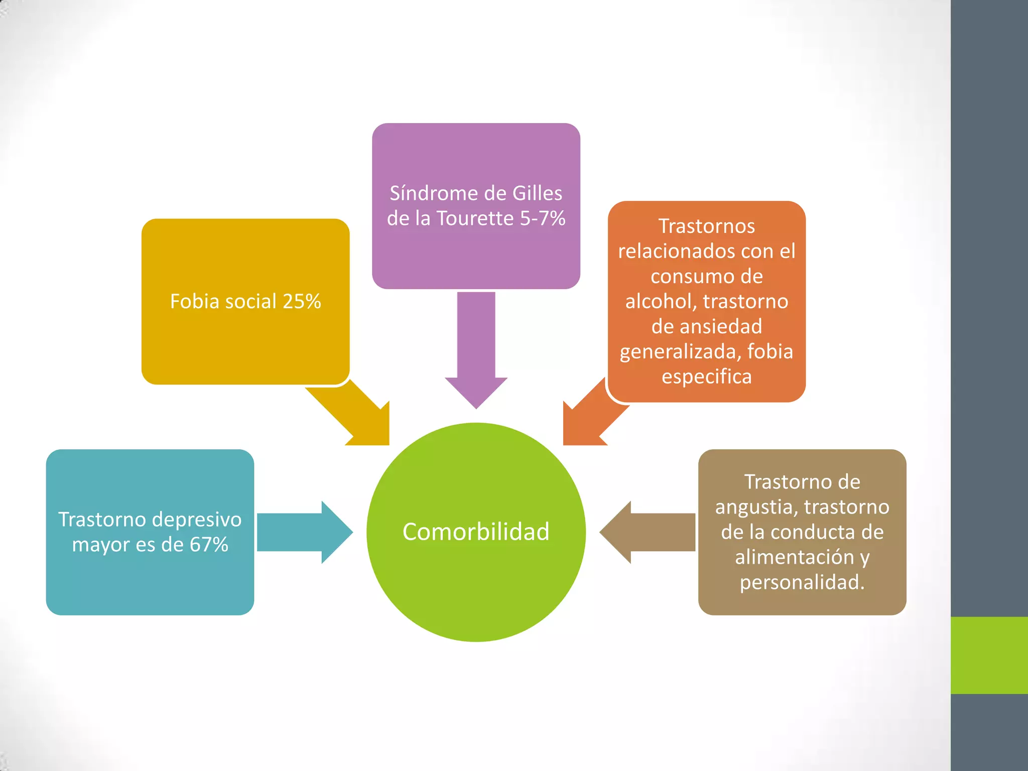 Trastorno Obsesivo Compulsivo | PPTX | Mental Health | Diseases and ...