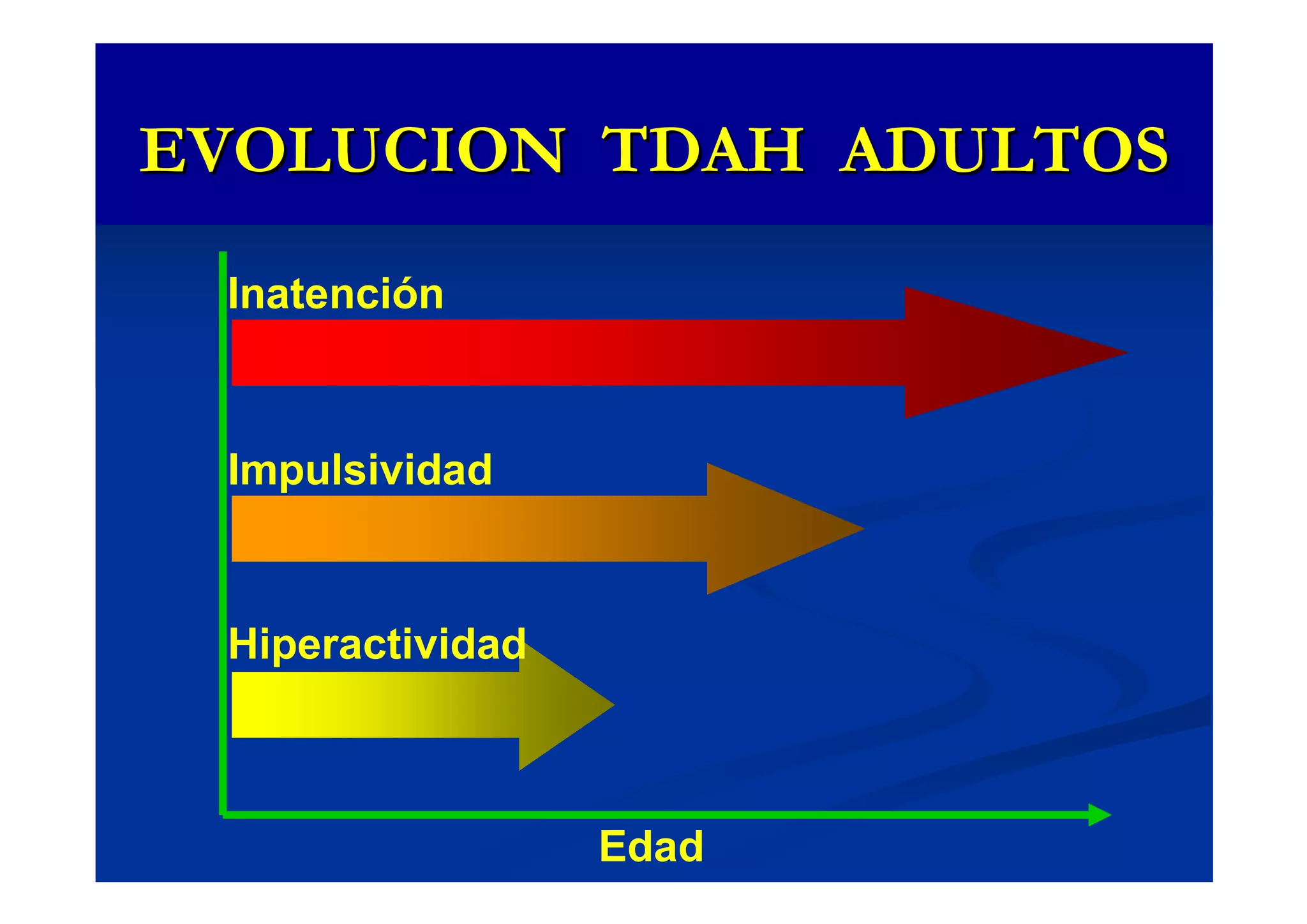 EVOLUCION TDAH ADULTOS

 Inatención



 Impulsividad



 Hiperactividad



                  Edad
 
