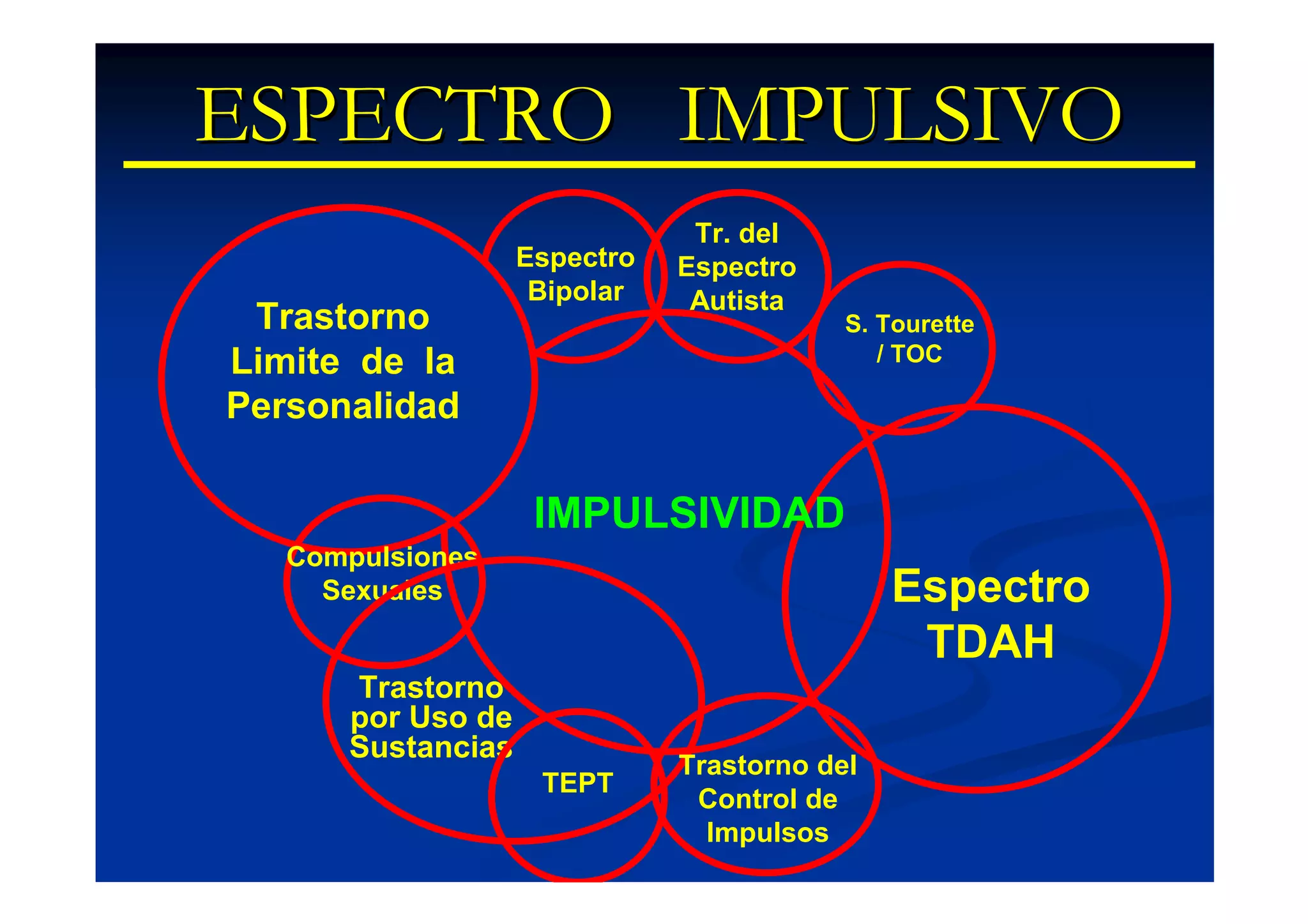 ESPECTRO IMPULSIVO
                               Tr. del
                   Espectro   Espectro
                    Bipolar    Autista
 Trastorno                                S. Tourette
Limite de la                                 / TOC

Personalidad

                    IMPULSIVIDAD
   Compulsiones
     Sexuales                                 Espectro
                                               TDAH
      Trastorno
      por Uso de
      Sustancias
                              Trastorno del
                    TEPT
                               Control de
                                Impulsos
 