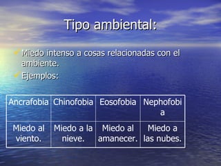 Tipo ambiental: Miedo intenso a cosas relacionadas con el ambiente. Ejemplos: Miedo a las nubes. Miedo al amanecer. Miedo a la nieve. Miedo al viento. Nephofobia Eosofobia Chinofobia Ancrafobia 