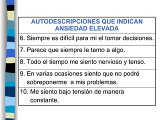 10. Me siento bajo tensión de manera  constante. 9. En varias ocasiones siento que no podré sobreponerme  a mis problemas. 8. Todo el tiempo me siento nervioso y tenso. 7. Parece que siempre le temo a algo. 6. Siempre es difícil para mi el tomar decisiones. AUTODESCRIPCIONES QUE INDICAN ANSIEDAD ELEVADA 