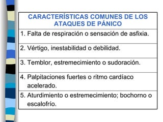 4. Palpitaciones fuertes o ritmo cardíaco acelerado. 5. Aturdimiento o estremecimiento; bochorno o  escalofrío. 3. Temblor, estremecimiento o sudoración. 2. Vértigo, inestabilidad o debilidad. 1. Falta de respiración o sensación de asfixia. CARACTERÍSTICAS COMUNES DE LOS ATAQUES DE PÁNICO 
