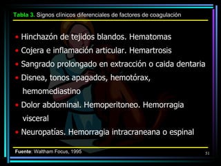 Tabla  3 .  Signos clínicos diferenciales de factores de coagulación Fuente : Waltham Focus, 1995 Hinchazón de tejidos blandos. Hematomas Cojera e inflamación articular. Hemartrosis Sangrado prolongado en extracción o caida dentaria Disnea, tonos apagados, hemotórax,  hemomediastino Dolor abdominal. Hemoperitoneo. Hemorragia  visceral Neuropatías. Hemorragia intracraneana o espinal 