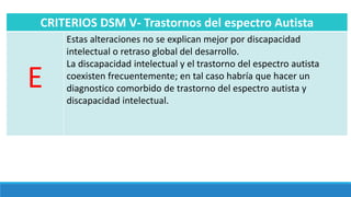 CRITERIOS DSM V- Trastornos del espectro Autista
E
Estas alteraciones no se explican mejor por discapacidad
intelectual o retraso global del desarrollo.
La discapacidad intelectual y el trastorno del espectro autista
coexisten frecuentemente; en tal caso habría que hacer un
diagnostico comorbido de trastorno del espectro autista y
discapacidad intelectual.
 