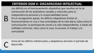 CRITERIOS DSM V- DISCAPACIDAD INTELECTUAL
B
Los déficits en el funcionamiento adaptativo que resultan en la no
consecución de los estándares sociales y culturales para la
independencia personal y la responsabilidad social.
Sin el consiguiente apoyo, los déficits adaptativos limitan el
funcionamiento en una o mas actividades de la vida diaria, tales como la
comunicación, la participación social y la vida independiente, a través de
múltiples entornos, tales como la casa, la escuela, el trabajo y la
comunidad
C
Inicio de los déficits intelectuales y adaptativos durante el periodo de
desarrollo
 
