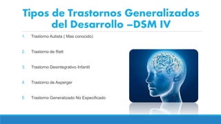 Tipos de Trastornos Generalizados
del Desarrollo –DSM IV
1. Trastorno Autista ( Mas conocido)
2. Trastorno de Rett
3. Trastorno Desintegrativo Infantil
4. Trastorno de Asperger
5. Trastorno Generalizado No Especificado
 