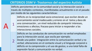 CRITERIOS DSM V- Trastornos del espectro Autista
A
Déficits persistentes en la comunidad social y la interacción social a
través de múltiples contextos, manifestadas actualmente o en el pasado
por medio de las siguientes características:
1
Déficits en la reciprocidad socio-emocional, que oscilan desde un
acercamiento social inadecuado y errores en el toma y daca de
una conversación ; un nivel reducido de compartir intereses,
emociones o afectos; fracaso para iniciar o responder a las
interacciones sociales.
2
Déficits en las conductas de comunicación no verbal empleadas
para la interacción social, que oscila por ejemplo:
Desde una pobre integración entre la comunicación verbal y no
verbal; alteraciones en el contacto visual y el lenguaje corporal o
déficits en la comprensión y el uso de gestos; a una total falta de
expresión facial y comunicación no verbal.
 