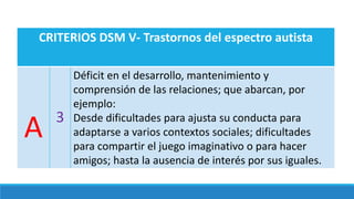 CRITERIOS DSM V- Trastornos del espectro autista
A 3
Déficit en el desarrollo, mantenimiento y
comprensión de las relaciones; que abarcan, por
ejemplo:
Desde dificultades para ajusta su conducta para
adaptarse a varios contextos sociales; dificultades
para compartir el juego imaginativo o para hacer
amigos; hasta la ausencia de interés por sus iguales.
 