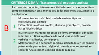 CRITERIOS DSM V- Trastornos del espectro autista
B
Patrones de conductas, intereses o actividades restrictivas, repetitivas,
como se manifiestan en al menos dos de los siguientes, actualmente o
en el pasado:
1
Movimientos, usos de objetos o habla estereotipados o
repetitivos, por ejemplo:
Estereotipias motoras simples, alinear o girar objetos, ecolalia,
frases idiosincráticas
2
Insistencia en mantener las cosas de forma invariable, adhesión
inflexible a rutinas, o patrones de conductas verbales o no
verbales ritualizados, por ejemplo:
Malestar intenso a pequeños cambios, dificultades en los cambios,
patrones de pensamiento rígido, rituales de saludos, necesitan
seguir la ruta o comer la misma comida cada día.
 