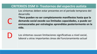 CRITERIOS DSM V- Trastornos del espectro autista
C
Los síntomas deben estar presentes en el periodo temprano del
desarrollo
*Pero pueden no ser completamente manifiestos hasta que la
demanda social excede sus limitadas capacidades, o puede ser
enmascaradas por estrategias aprendidas posteriormente en la
vida.
D Los síntomas causan limitaciones significativas a nivel social,
laboral u otras importantes áreas del funcionamiento actual
 