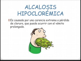 ALCALOSIS
HIPOCLORÉMICA
0 Es causada por una carencia extrema o pérdida
de cloruro, que puede ocurrir con el vómito
prolongado.
 