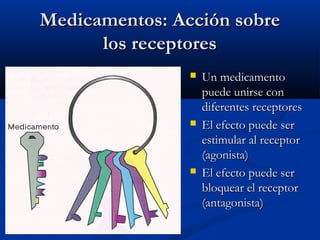 MMeeddiiccaammeennttooss:: AAcccciióónn ssoobbrree 
llooss rreecceeppttoorreess 
 UUnn mmeeddiiccaammeennttoo 
ppuueeddee uunniirrssee ccoonn 
ddiiffeerreenntteess rreecceeppttoorreess 
 EEll eeffeeccttoo ppuueeddee sseerr 
eessttiimmuullaarr aall rreecceeppttoorr 
((aaggoonniissttaa)) 
 EEll eeffeeccttoo ppuueeddee sseerr 
bbllooqquueeaarr eell rreecceeppttoorr 
((aannttaaggoonniissttaa)) 
 