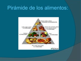 Pirámide de los alimentos: