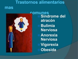          Trastornos alimentarios mas                     comunesSíndrome del atracón               Bulimia NerviosaAnorexia NerviosaVigorexiaObesida