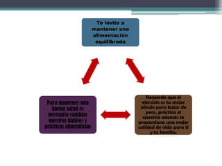 Te invito a
                         mantener una
                         alimentación
                          equilibrada




                                            Recuerda que el
 Para mantener una                        ejercicio es tu mejor
   buena salud es                        aliado para bajar de
                                            peso, práctica el
 necesario cambiar                        ejercicio además te
  nuestros hábitos y                    proporciona una mejor
prácticas alimenticias                  calidad de vida para ti
                                              y tu familia.
 