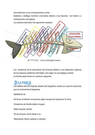 traumatismos y sus consecuencias y otras.
Gallardo y Gallego nombran anomalías debido a las lesiones oro facial o a
extirpaciones quirúrgicas.
Los autores describen los siguientes subtipos:
Los trastornos de la articulación de fonemas debido a una alteración orgánica
de los órganos periféricos del habla y de origen no neurológico central.
La familia debe tomar en cuenta lo siguiente:
Los padres son los mejores aliados del logopeda; realiza en casa los ejercicios
que le recomienda el logopeda.
OBSERVA SI:
•Al tomar el biberón se produce algún escape de líquido por la nariz.
•Existencia de frenillo labial o lingual.
•Mala oclusión dental.
•Si se produce cierre labial o no.
•Mandíbula inferior saliente o retraída.
 
