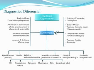 Descripción de los Trastornos CognoscitivosDemenciaDelirium