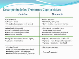  Trastornos mentales debido a enfermedad médica