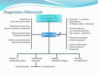 Factores etiológicos(Exógenos – Endógenos – Combinados)