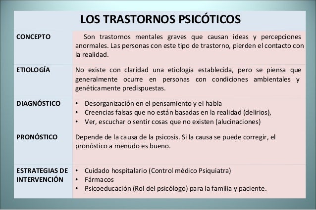 Tipos de sindromes psicologicos en niños