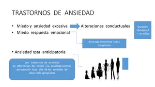 TRASTORNOS DE ANSIEDAD
• Miedo y ansiedad excesiva Alteraciones conductuales
• Miedo respuesta emocional
• Ansiedad rpta anticipatoria
Amenaza inminente real o
imaginaria
Amenaza futuraLos trastornos de ansiedad
Se diferencian del miedo y la ansiedad normal,
por persistir mas allá de los periodos de
desarrollo apropiados
Duración
>6meses A
< en niños
 