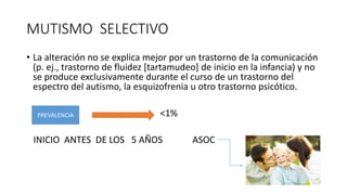 MUTISMO SELECTIVO
• La alteración no se explica mejor por un trastorno de la comunicación
(p. ej., trastorno de fluidez [tartamudeo] de inicio en la infancia) y no
se produce exclusivamente durante el curso de un trastorno del
espectro del autismo, la esquizofrenia u otro trastorno psicótico.
<1%
INICIO ANTES DE LOS 5 AÑOS ASOC
PREVALENCIA
 