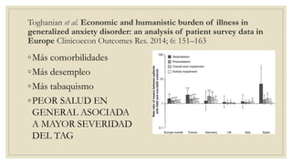 Toghanian et al. Economic and humanistic burden of illness in
generalized anxiety disorder: an analysis of patient survey data in
Europe Clinicoecon Outcomes Res. 2014; 6: 151–163
◦Más comorbilidades
◦Más desempleo
◦Más tabaquismo
◦PEOR SALUD EN
GENERAL ASOCIADA
A MAYOR SEVERIDAD
DEL TAG
 