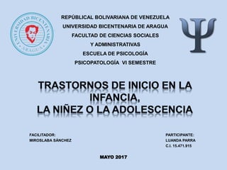 REPÚBLICAL BOLIVARIANA DE VENEZUELA
UNIVERSIDAD BICENTENARIA DE ARAGUA
FACULTAD DE CIENCIAS SOCIALES
Y ADMINISTRATIVAS
ESCUELA DE PSICOLOGÍA
PSICOPATOLOGÍA VI SEMESTRE
FACILITADOR: PARTICIPANTE:
MIROSLABA SÁNCHEZ LUANDA PARRA
C.I. 15.471.915
MAYO 2017
 
