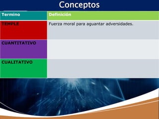 LOGO
Conceptos
Termino Definición
TEMPLE Fuerza moral para aguantar adversidades.
CUANTITATIVO
CUALITATIVO
 