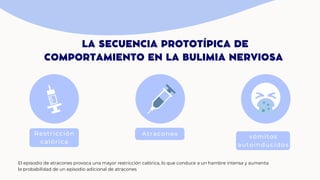 Restricción
calórica
Atracones vómitos
autoinducidos
LA SECUENCIA PROTOTÍPICA DE
COMPORTAMIENTO EN LA BULIMIA NERVIOSA
El episodio de atracones provoca una mayor restricción calórica, lo que conduce a un hambre intensa y aumenta
la probabilidad de un episodio adicional de atracones
 