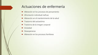 Actuaciones de enfermería
 Alteración en los procesos de pensamiento
 Afrontación individual ineficaz
 Alteración en el mantenimiento de la salud
 Trastorno del autoestima
 Trastorno de la imagen corporal
 Ansiedad
 Desesperanza
 Alteración en los procesos familiares
 