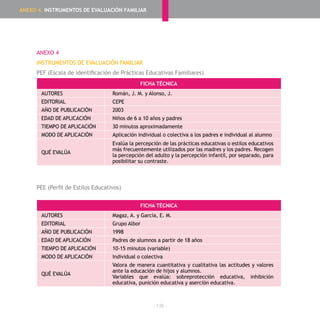 - 138 -
FICHA TÉCNICA
AUTORES Román, J. M. y Alonso, J.
EDITORIAL CEPE
AÑO DE PUBLICACIÓN 2003
EDAD DE APLICACIÓN Niños de 6 a 10 años y padres
TIEMPO DE APLICACIÓN 30 minutos aproximadamente
MODO DE APLICACIÓN Aplicación individual o colectiva a los padres e individual al alumno
QUÉ EVALÚA
Evalúa la percepción de las prácticas educativas o estilos educativos
más frecuentemente utilizados por las madres y los padres. Recogen
la percepción del adulto y la percepción infantil, por separado, para
posibilitar su contraste.
FICHA TÉCNICA
AUTORES Magaz, A. y García, E. M.
EDITORIAL Grupo Albor
AÑO DE PUBLICACIÓN 1998
EDAD DE APLICACIÓN Padres de alumnos a partir de 18 años
TIEMPO DE APLICACIÓN 10-15 minutos (variable)
MODO DE APLICACIÓN Individual o colectiva
QUÉ EVALÚA
Valora de manera cuantitativa y cualitativa las actitudes y valores
ante la educación de hijos y alumnos.
Variables que evalúa: sobreprotección educativa, inhibición
educativa, punición educativa y aserción educativa.
PEE (Perfil de Estilos Educativos)
ANEXO 4
INSTRUMENTOS DE EVALUACIÓN FAMILIAR
PEF (Escala de identificación de Prácticas Educativas Familiares)
ANEXO 4. INSTRUMENTOS DE EVALUACIÓN FAMILIAR
 