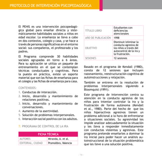 - 78 -
El PEHIS es una intervención psicopedagó-
gica global para enseñar directa y siste­
máticamente habilidades sociales a niños en
edad escolar. La enseñanza se lleva a cabo
en dos contextos, colegio y casa, y se hace a
través de personas significativas en el entorno
social: sus compañeros, el profesorado y los
padres.
El Programa comprende 30 habilidades
sociales agrupadas en torno a 6 áreas.
Para su aplicación se utiliza un paquete de
entrenamiento en el que se contemplan
técnicas conductuales y cognitivas. Para
la puesta en práctica, existe un soporte
material que son las fichas de enseñanza para
el colegio y las fichas de enseñanza para casa.
CONTENIDOS:
1.	Conductas de interacción.
2.	Inicio, desarrollo y mantenimiento de
relaciones positivas.
3.	Inicio, desarrollo y mantenimiento de
conversaciones.
4.	Aumento de la asertividad.
5.	Solución de problemas interpersonales.
6.	Interacción social positiva con los adultos.
7. PROGRAMA DE CONTROL DE LA IRA
Basado en el programa de Kendall (1980),
consta de 12 sesiones que incluyen
razonamiento, reestructuración cognitiva de
autoinstrucciones y relajación.
También se entrena en la resolución de
problemas interpersonales siguiendo a
Bloomquist (1991).
Este programa de intervención centra su
atención en la conducta agresiva de los
niños para intentar controlar la ira y la
frustración de forma autónoma (Kendall
et al., 1980). Parte del hecho de que los
niños hiperactivos agresivos tienen un
problema adicional a la hora de enfrentarse
a situaciones sociales. Su agresividad les
impide analizar adecuadamente la situación
y les lleva a responder inmediatamente
con conductas violentas y agresivas. Este
programa pretende enseñarles a dominar la
ira inicial para poder hacer un análisis au-
toinstruccional de la situación problemática
que les lleve a una solución positiva.
FICHA TÉCNICA
AUTORES Miranda, A. et al.
EDITORIAL, CIUDAD Promolibro, Valencia
TÍTULO LIBRO
Estudiantes con
deficiencias
atencionales
AÑO DE PUBLICACIÓN 1998
OBJETIVO
Disminuir/eliminar la
conducta agresiva de
los niños a través del
autocontrol de la ira y
la frustración.
SESIONES 12 sesiones
PROTOCOLO DE INTERVENCIÓN PSICOPEDAGÓGICA
 