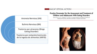 Anorexia Nerviosa (AN)
Bulimia Nerviosa (BN)
Trastorno por atracones (Binge
Eating Disorder)
Trastorno por evitación/restricción
de la ingesta de alimentos (ARFID)
 