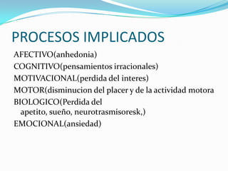 PROCESOS IMPLICADOS
AFECTIVO(anhedonia)
COGNITIVO(pensamientos irracionales)
MOTIVACIONAL(perdida del interes)
MOTOR(disminucion del placer y de la actividad motora
BIOLOGICO(Perdida del
  apetito, sueño, neurotrasmisoresk,)
EMOCIONAL(ansiedad)
 