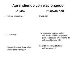 CLÍNICA
• Edema importante
• Xantomas
• Mayor riesgo de desarrollar
infecciones y coágulos
FISIOPATOLOGÍA
Investigar
No se conoce exactamente el
mecanismo de las dislipemias,
pero se produce un aumento de
colesterol total, y LDL.
Perdida de inmuglobulinas ,
antitrombina III
Aprendiendo correlacionando
 