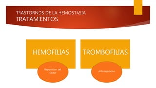 Trastornos de la hemostasia