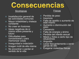 ConsecuenciasSicológicasInsatisfacción general de las actividades comunesMayor irritabilidad y tristeza constanteNo creer en ilusionesIdeas negativas de sí mismo sobre presente y futuroDificultades para concentrarse y para memorizar cosasInseguridad e indecisiónImagen inútil de ella mismaNo encontrar o perder el sentido de la vidaFísicasPerdida de peso