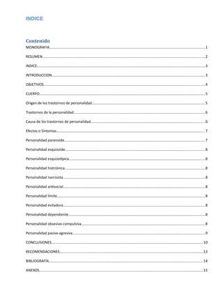 INDICE
Contenido
MONOGRAFIA.........................................................................................................................................................1
RESUMEN...............................................................................................................................................................2
INDICE.....................................................................................................................................................................3
INTRODUCCION......................................................................................................................................................3
OBJETIVOS..............................................................................................................................................................4
CUERPO..................................................................................................................................................................5
Origen de los trastornos de personalidad...............................................................................................................5
Trastornos de la personalidad.................................................................................................................................6
Causa de los trastornos de personalidad................................................................................................................6
Efectos o Síntomas..................................................................................................................................................7
Personalidad paranoide..........................................................................................................................................7
Personalidad esquizoide.........................................................................................................................................8
Personalidad esquizotípica.....................................................................................................................................8
Personalidad histriónica..........................................................................................................................................8
Personalidad narcisista...........................................................................................................................................8
Personalidad antisocial...........................................................................................................................................8
Personalidad límite.................................................................................................................................................8
Personalidad evitadora...........................................................................................................................................8
Personalidad dependiente......................................................................................................................................8
Personalidad obsesivo-compulsiva.........................................................................................................................8
Personalidad pasiva-agresiva..................................................................................................................................9
CONCLUSIONES.....................................................................................................................................................10
RECOMENDACIONES.............................................................................................................................................13
BIBLIOGRAFÍA.......................................................................................................................................................14
ANEXOS.................................................................................................................................................................15
 