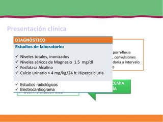 Presentación clínica
  DIAGNÓSTICO
                                     Apnea
  Estudios de laboratorio:           Estridor
              HIPOCALCEMIA
                                     Irritabilidad, hiporreflexia
                TEMPRANA
   Niveles totales, inonizados      Clono, tétanos, convulsiones
   Niveles séricos de Magnesio 1.5 mg/dl
                                     Arritmia secundaria a intervalo
   Fosfatasa Alcalina                Q-T prolongado
   Calcio urinario > 4 mg/kg/24 h: Hipercalciuria
    Letargia, apnea
    Intolerancia alimenticia                HIPOCALCEMIA
   Estudios radiológicos
    Distensión abdominal                       TARDÍA
   Electrocardiograma
    Desmineralización ósea
 