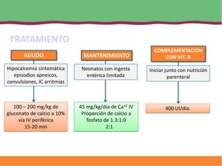 TRATAMIENTO
                                                         COMPLEMENTACION
       AGUDO                  MANTENIMIENTO                 CON VIT. D

Hipocalcemia sintomática      Neonatos con ingesta     Iniciar junto con nutrición
   episodios apneicos,          entérica limitada               parenteral
convulsiones, IC arritmias



   100 – 200 mg/kg de        45 mg/kg/día de Ca+2 IV          400 UI/día.
gluconato de calcio a 10%     Proporción de calcio a
     vía IV periférica          fosfato de 1.3:1.0
        15-20 min                        2:1
 