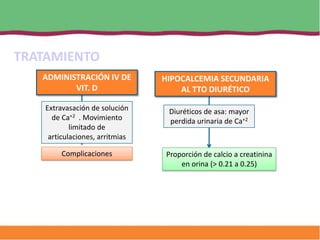 TRATAMIENTO
   ADMINISTRACIÓN IV DE          HIPOCALCEMIA SECUNDARIA
          VIT. D                     AL TTO DIURÉTICO

    Extravasación de solución     Diuréticos de asa: mayor
      de Ca+2 . Movimiento        perdida urinaria de Ca+2
            limitado de
     articulaciones, arritmias

         Complicaciones          Proporción de calcio a creatinina
                                     en orina (> 0.21 a 0.25)
 