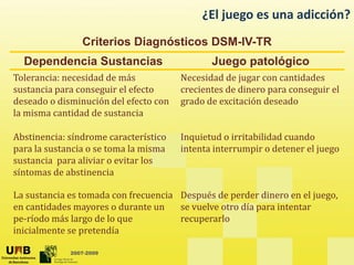 C it i Di ó ti DSM IV TR
¿El juego es una adicción?
Criterios Diagnósticos DSM-IV-TR
Dependencia Sustancias Juego patológico
T l i id d d á N id d d j tid d
Tolerancia: necesidad de más
sustancia para conseguir el efecto
deseado o disminución del efecto con
la misma cantidad de sustancia
Necesidad de jugar con cantidades
crecientes de dinero para conseguir el
grado de excitación deseado
la misma cantidad de sustancia
Abstinencia: síndrome característico
para la sustancia o se toma la misma
Inquietud o irritabilidad cuando
intenta interrumpir o detener el juego
para la sustancia o se toma la misma
sustancia para aliviar o evitar los
síntomas de abstinencia
intenta interrumpir o detener el juego
La sustancia es tomada con frecuencia
en cantidades mayores o durante un
pe‐ríodo más largo de lo que
l dí
Después de perder dinero en el juego,
se vuelve otro día para intentar
recuperarlo
2007-2009
inicialmente se pretendía
 