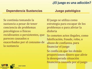 D d i S t i J t ló i
¿El juego es una adicción?
Dependencia Sustancias Juego patológico
Se continúa tomando la El juego se utiliza como
Se continúa tomando la
sustancia a pesar de tener
conciencia de problemas
El juego se utiliza como
estrategia para escapar de los
problemas o para aliviar la
psicológicos o físicos
recidivantes o persistentes, que
parecen causados o
disforia
Se cometen actos ilegales, como
falsificación fraude robo o
parecen causados o
exacerbados por el consumo de
la sustancia
falsificación, fraude, robo, o
abuso de confianza, para
financiar el juego
Se confía en que los demás
proporcionen dinero que alivie
la desesperada situación
2007-2009
la desesperada situación
financiera causada por el juego
 