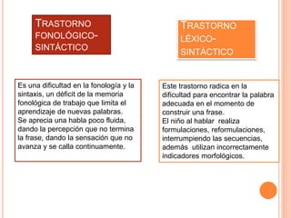 TRASTORNO
LÉXICO-
SINTÁCTICO
TRASTORNO
FONOLÓGICO-
SINTÁCTICO
Es una dificultad en la fonología y la
sintaxis, un déficit de la memoria
fonológica de trabajo que limita el
aprendizaje de nuevas palabras.
Se aprecia una habla poco fluida,
dando la percepción que no termina
la frase, dando la sensación que no
avanza y se calla continuamente.
Este trastorno radica en la
dificultad para encontrar la palabra
adecuada en el momento de
construir una frase.
El niño al hablar realiza
formulaciones, reformulaciones,
interrumpiendo las secuencias,
además utilizan incorrectamente
indicadores morfológicos.
 