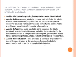 UN TRASTORNO MULTIMODAL ES LA AFASIA, CAUSADA POR UNA LESIÓN
CEREBRAL, AMERITA HACER UNA BREVE DESCRIPCIÓN YA QUE ES UNA
AFECTACIÓN AL LENGUAJE.
 Se identifican varias patologías según la afectación cerebral.
 Afasia de Broca.- área afectada: corteza motriz inferior del lóbulo
frontal; se relaciona con la producción del habla, es incapaz de
encontrar palabras y articular frases de forma fluida, con un habla
monótona y con afectación también a la escritura.
 Afasia de Wernike.- área afectada: zona posterior del lóbulo
temporal, en este caso el lenguaje es fluido, tiene articulación, la
dificultad radica en la comprensión del lenguaje, puede decir frases
largas pero sin significado, afectada también la lectura y la escritura.
 Afasia de conducción.- área afectada el fascículo arqueado que
une el área de broca y la de wernik puede verse limitada la
comprensión en función de la complejidad sintáctica.
 
