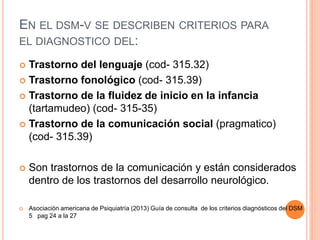 EN EL DSM-V SE DESCRIBEN CRITERIOS PARA
EL DIAGNOSTICO DEL:
 Trastorno del lenguaje (cod- 315.32)
 Trastorno fonológico (cod- 315.39)
 Trastorno de la fluidez de inicio en la infancia
(tartamudeo) (cod- 315-35)
 Trastorno de la comunicación social (pragmatico)
(cod- 315.39)
 Son trastornos de la comunicación y están considerados
dentro de los trastornos del desarrollo neurológico.
 Asociación americana de Psiquiatría (2013) Guía de consulta de los criterios diagnósticos del DSM
5 pag 24 a la 27
 