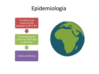 Epidemiologia
Prevalencia de
trastornos del
lenguaje es del 2-3%.
la prevalencia de
trastornos del habla
es del 3-6%.
Ambos problemas
 