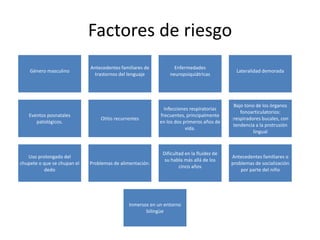 Factores de riesgo
Género masculino
Antecedentes familiares de
trastornos del lenguaje
Enfermedades
neuropsiquiátricas
Lateralidad demorada
Eventos posnatales
patológicos.
Otitis recurrentes
Infecciones respiratorias
frecuentes, principalmente
en los dos primeros años de
vida.
Bajo tono de los órganos
fonoarticulatorios:
:respiradores bucales, con
tendencia a la protrusión
lingual
Uso prolongado del
chupete o que se chupan el
dedo
Problemas de alimentación.
Dificultad en la fluidez de
su habla más allá de los
cinco años
Antecedentes familiares o
problemas de socialización
por parte del niño
Inmersos en un entorno
bilingüe
 